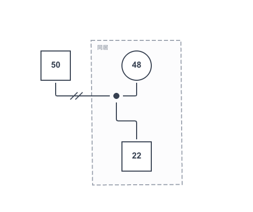 ジェノグラムで囲み線を使って同居を示す方法